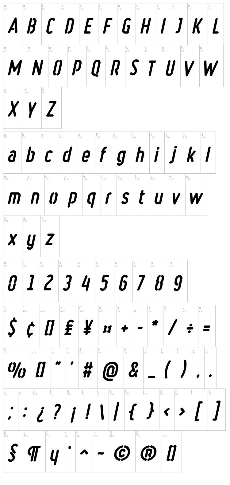 Ruler Stencil font map